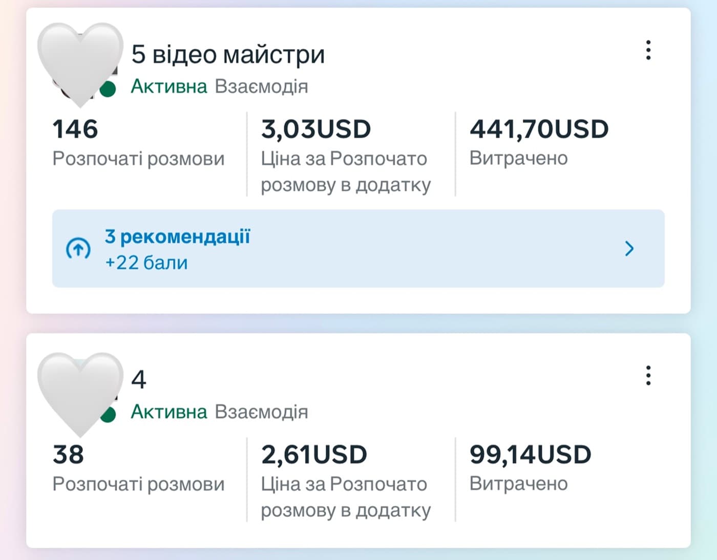 Салон краси: активні кампанії й ціна за розпочату розмову